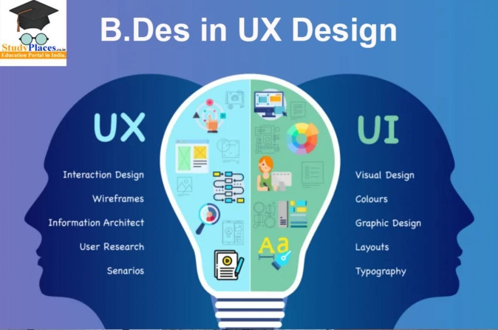 BDes in UX Design