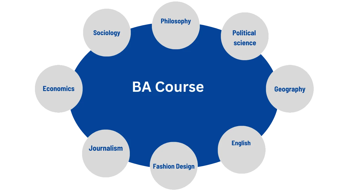 BA Course